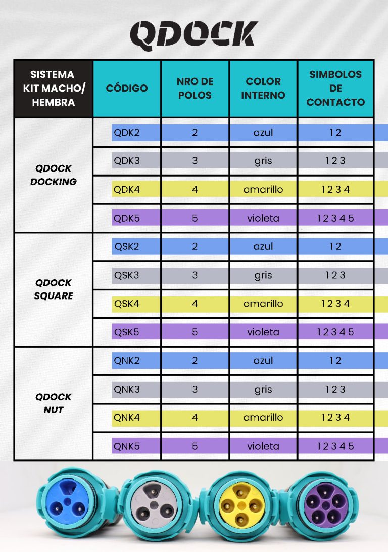 ESPECIFICACIONES TECNICAS DE LAS FICHAS INDUSTRIALES QDOCK DE PAMAPCO
